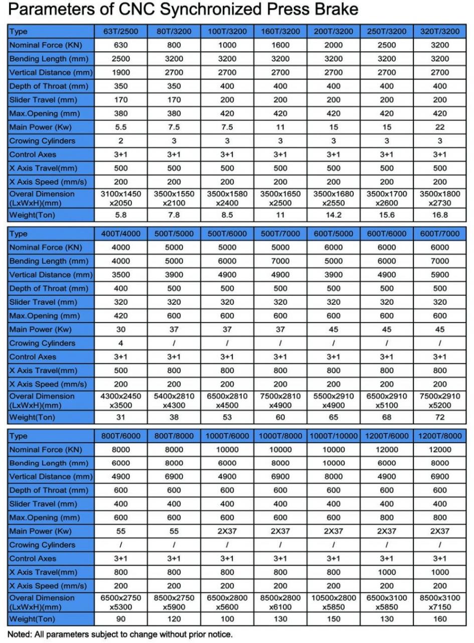 Hydraulic Press Brake Of 130t/3200mm 4+1 Axis Delem Da53t Cnc Press Brake హైడ్రాలిక్ ప్రెస్ బ్రేక్ 130t/3200mm 4+1 యాక్సిస్ డెలెమ్ Da53t Cnc ప్రెస్ బ్రేక్